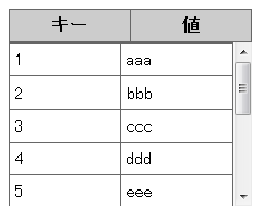 Cssでヘッダを固定したスクロールテーブルを作る方法 小粋空間