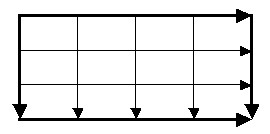 罫線が矢印になった表