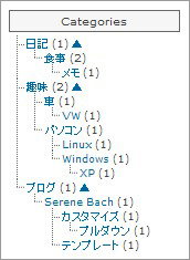 プルダウン化プラグインで特定のカテゴリーをプルダウン化