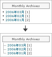 サイドメニューのツリー化スクリプト