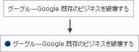 エントリータイトルに画像に表示する