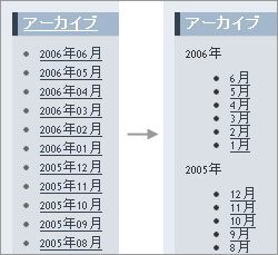 ArchiveDateFooterプラグイン