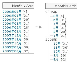 月別アーカイブリストのツリー化