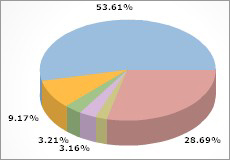 Google Analytics