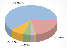 Google Analytics