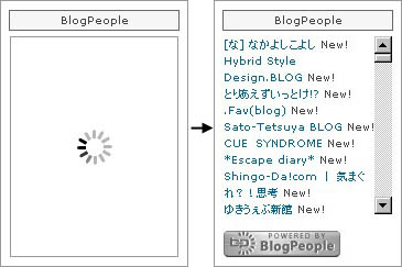 BlogPeople リンクリストの Ajax 化