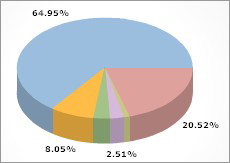 Google Analytics