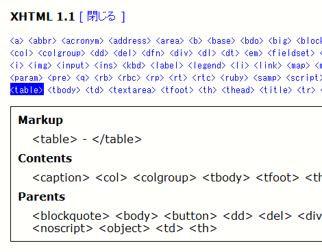 XHTMLタグ一覧表示ツール