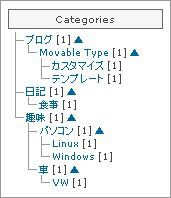 JavaScript不要なサブカテゴリーリストのツリー化+折りたたみ for Movable Type