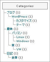 サイドメニューのツリー化プラグイン（1階層目からツリー化）