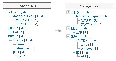 サブカテゴリーリストで親カテゴリー以外をツリー化する