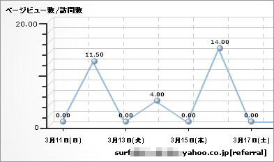 サーファーさんの足あと