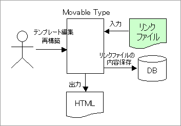 リンクファイルがある場合