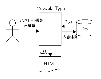 リンクファイルがない場合