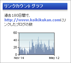 リンクカウントグラフ