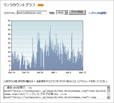 リンクカウントグラフ設定