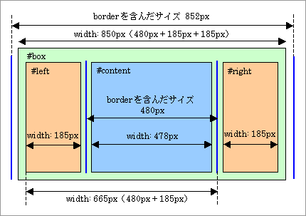 IE6（後方互換モード）以外のモダンブラウザの解釈