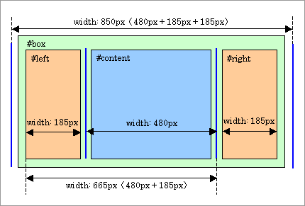 IE6（後方互換モード）の解釈