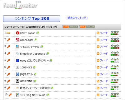 ランキング Top 300