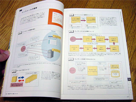 Movable Type WEBデザインの新しいルール（中）