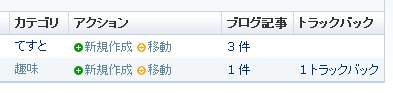 カテゴリ単位でのトラックバック受信