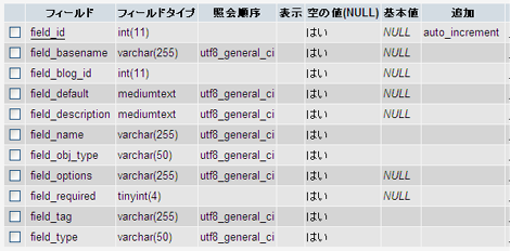 phpMyAdmin