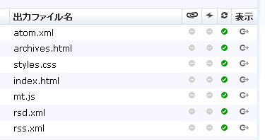 MT4.1 のテンプレート一覧