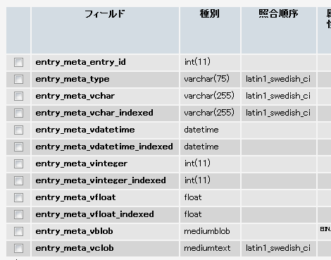 entry_meta のテーブル構造