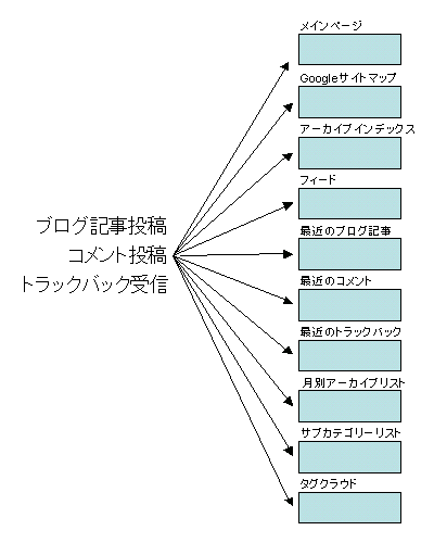 インデックステンプレート