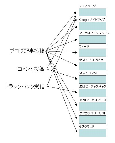 インデックステンプレート