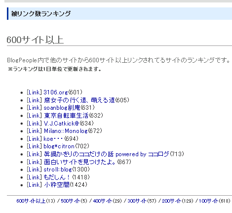 被リンク数ランキング