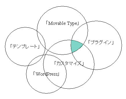 タグ検索