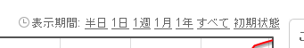 表示期間を変更