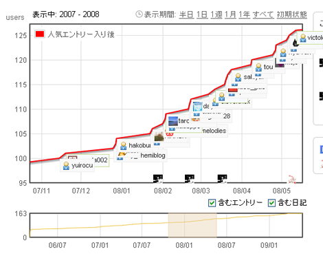 ドラッグによる表示期間（選択後）