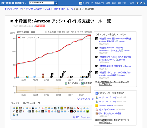 グラフ表示