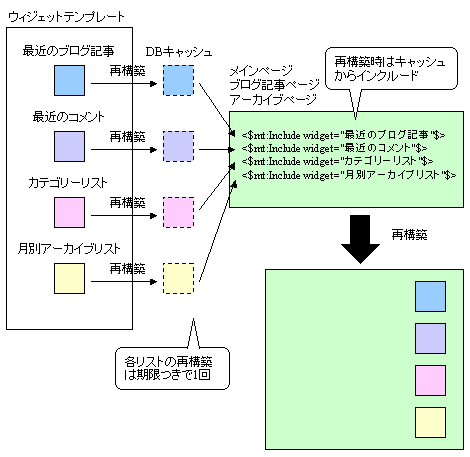 モジュールキャッシングのイメージ