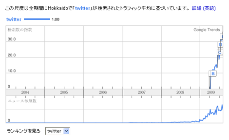 北海道のtwitter