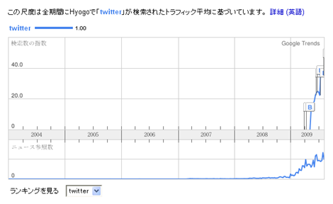 兵庫のtwitter