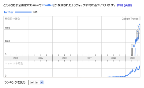 茨城のtwitter