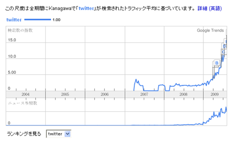 神奈川のtwitter