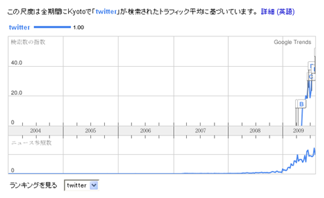 京都のtwitter