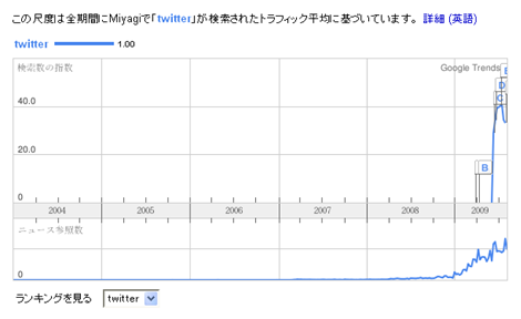 宮城のtwitter