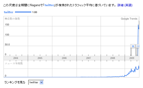 長野のtwitter