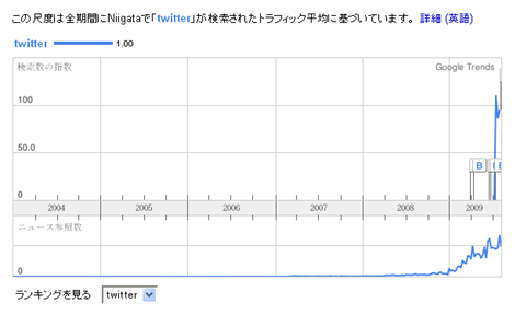 新潟のtwitter