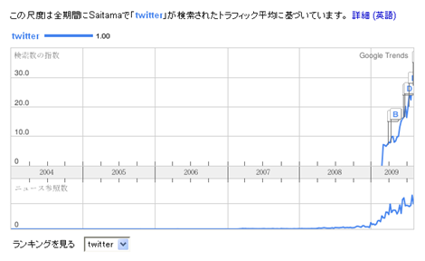 埼玉のtwitter