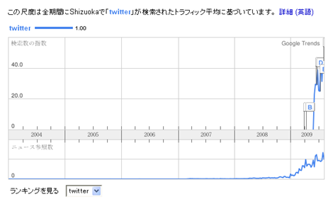 静岡のtwitter