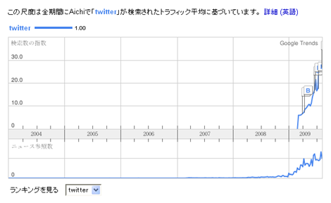 愛知のtwitter