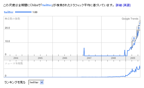 千葉のtwitter