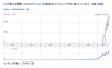 群馬のtwitter