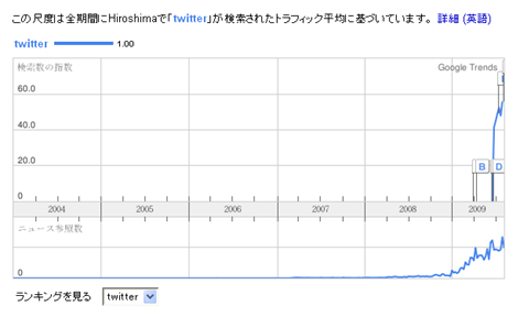 広島のtwitter